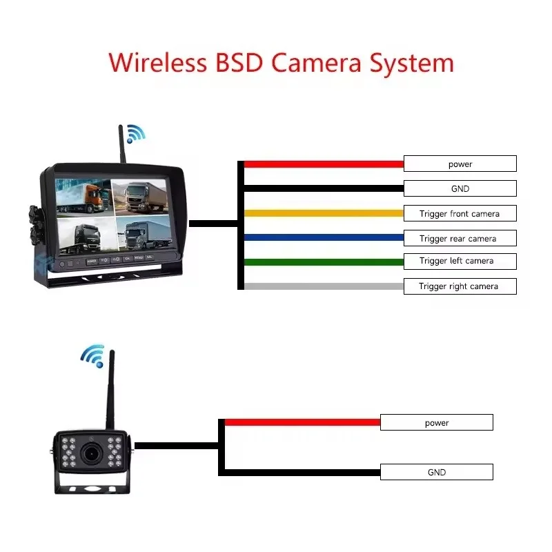 Sistema di Telecamere Wireless - Rear Camera For Car recensione e prezzo